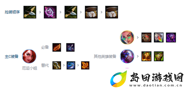 金铲铲之战s10拼多多T0赌狗爵士乐阵容攻略