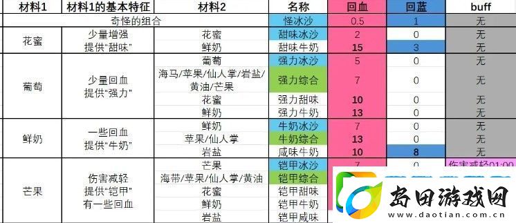 塞尔达传说