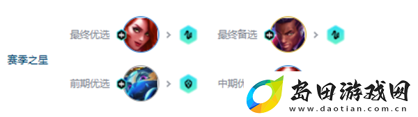 金铲铲之战s10拼多多T0赌狗爵士乐阵容攻略