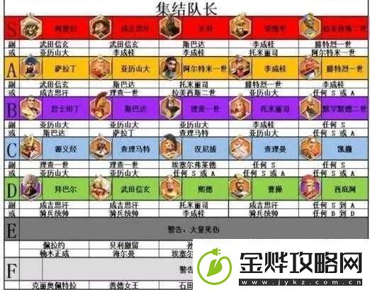 万国觉醒贞德统帅技能全解析深入了解贞德战斗与领导力技能