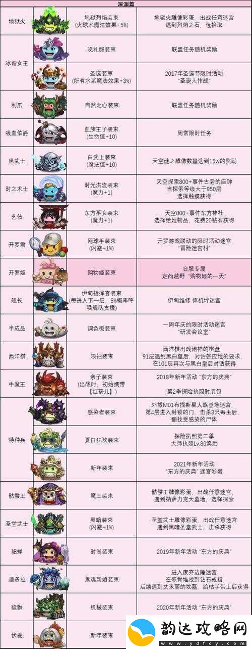 不思议迷宫深度解析-刀锋冈布奥图鉴及全面刀锋获取方法介绍