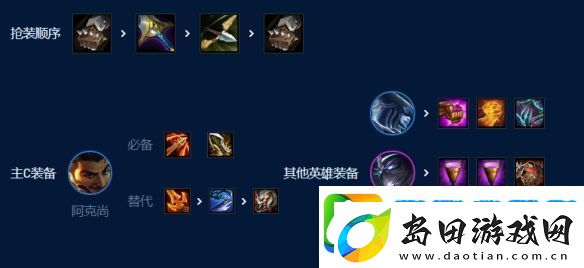 金铲铲之战7D分裂阿克尚玩法攻略