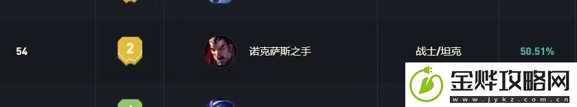 诺克萨斯之手出装2023-诺克萨斯一刀流出装:解锁独特美味新秘籍
