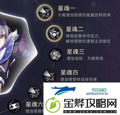 崩坏星穹铁道银狼怎么培养好一些