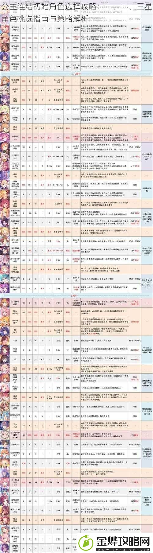 公主连结初始角色选择攻略:一、二、三星角色挑选指南与策略解析