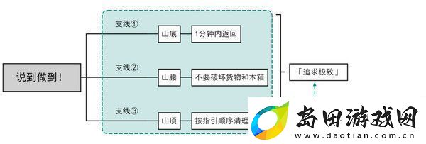 原神说到做到隐藏成就如何达成说到做到隐藏成就怎么拿