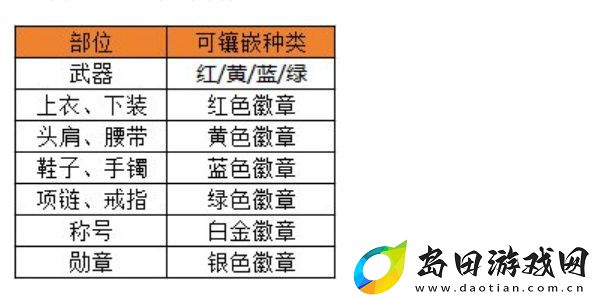 地下城与勇士起源怎么选择合适的徽章