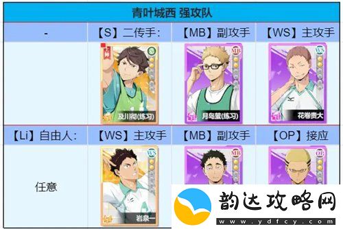排球少年新的征程新手阵容怎么搭配