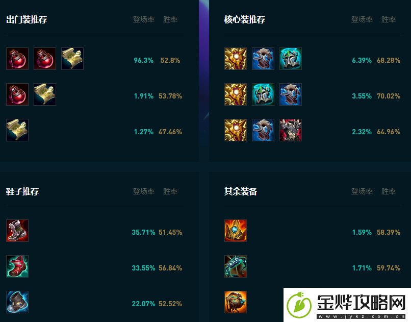 LOL2025宝石怎么玩