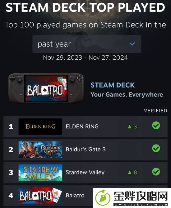 小丑牌登Steam