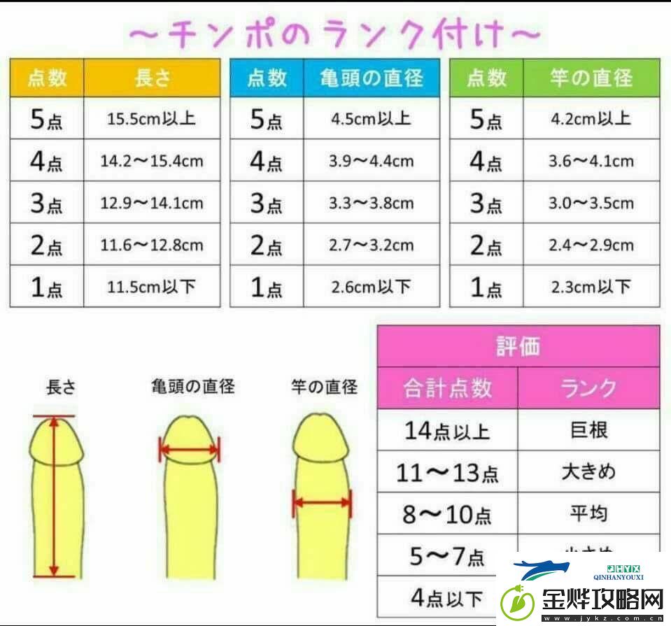 猛男秘籍:谁说小兄弟不谈“正”常