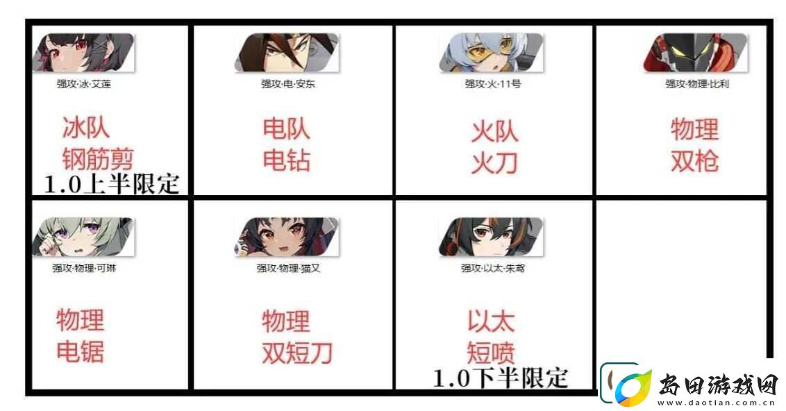 绝区零新手前期抽什么卡
