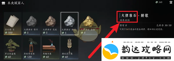 角色属性的理解