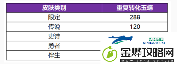 王者荣耀无双祈愿玉蝶怎么获得