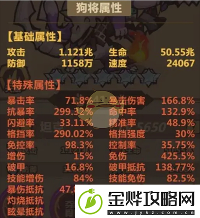 王者猎人大后期阵容怎么搭配