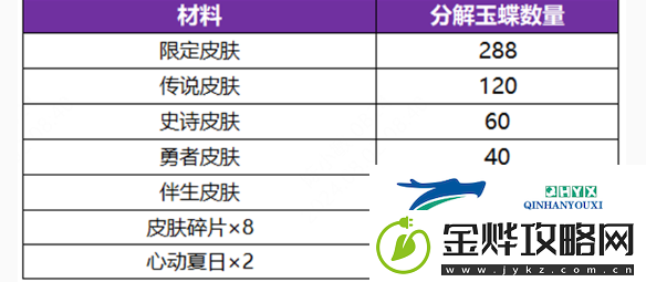 王者荣耀无双祈愿玉蝶怎么获得
