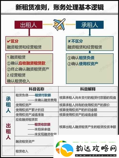 俄罗斯人租赁新趋势:对当前租赁市场的影响及未来发展走向分析