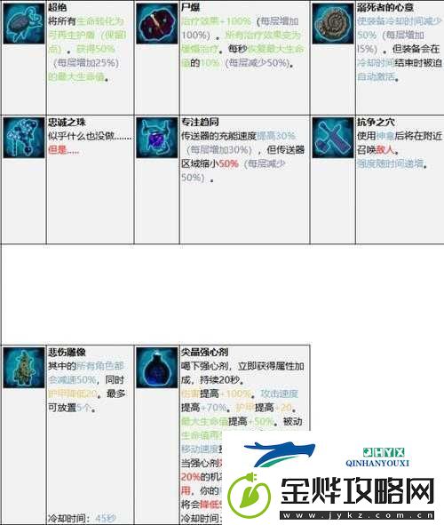 雨中冒险2弓箭手角色高效作战-顶级装备选择与搭配推荐