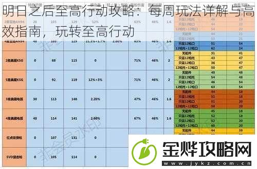 明日之后至高行动攻略:每周玩法详解与高效指南-玩转至高行动