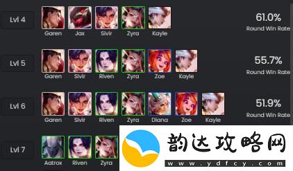 金铲铲之战如何搭配圣贤84阵容