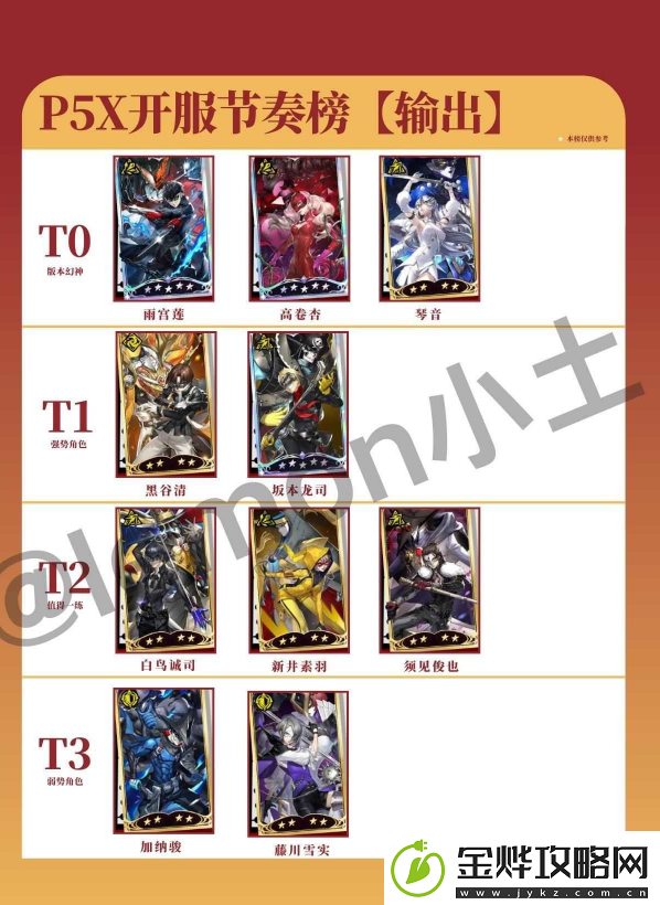女神异闻录夜幕魅影角色排行攻略-T0角色节奏榜大全