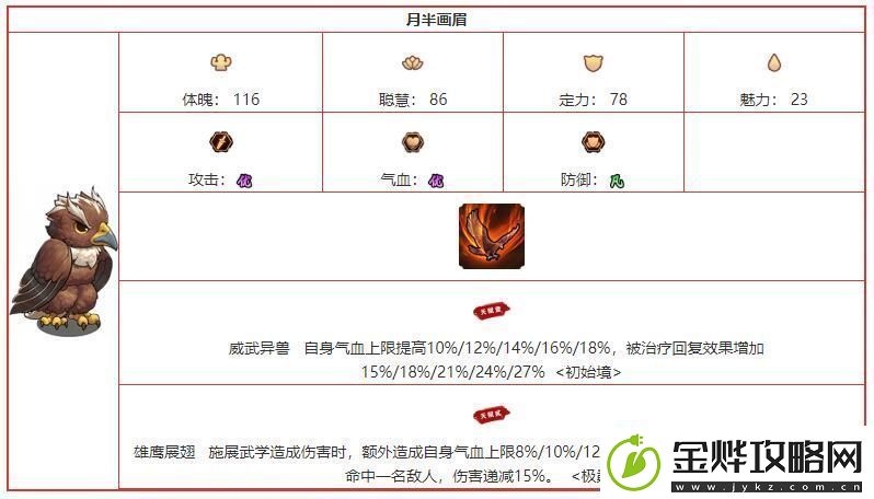 我要当掌门月半画眉角色图鉴介绍