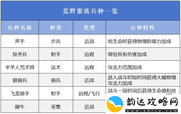 万龙觉醒选择哪一个阵营好