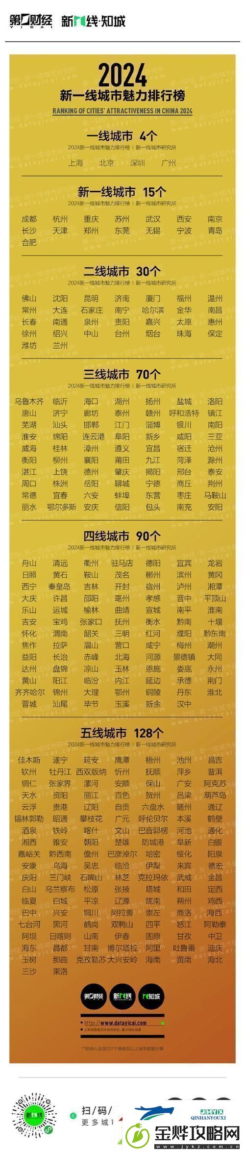 国内精品一线二线三线在哪里粉丝表示: