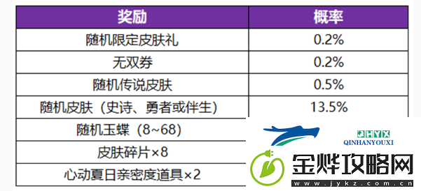 王者荣耀无双祈愿玉蝶怎么获得
