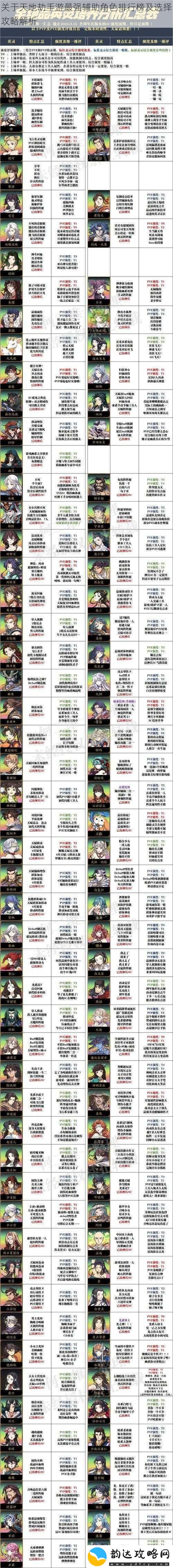 关于天地劫手游最强辅助角色排行榜及选择攻略解析