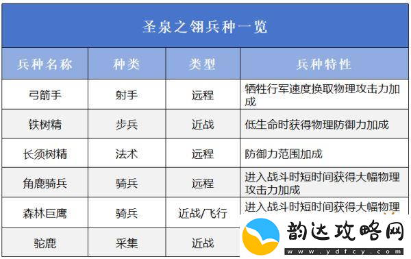 万龙觉醒选择哪一个阵营好