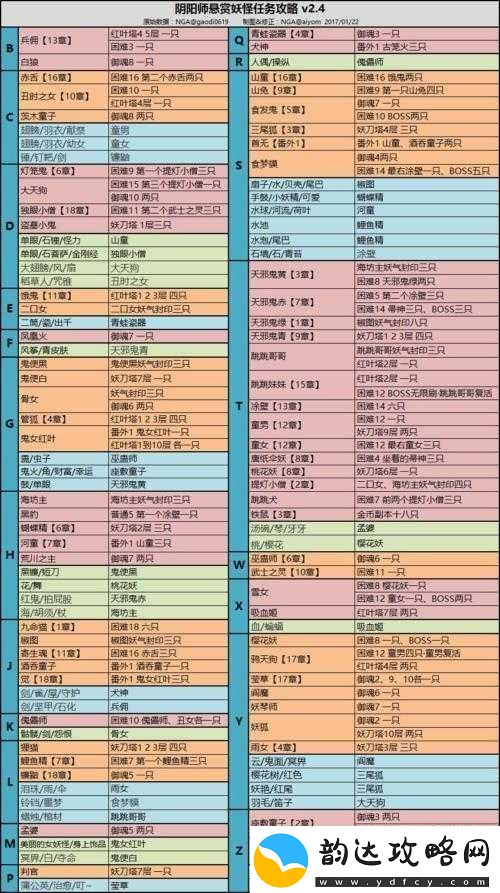 阴阳师海坊主副本全面解析-温柔攻略与高效通关阵容搭配指南