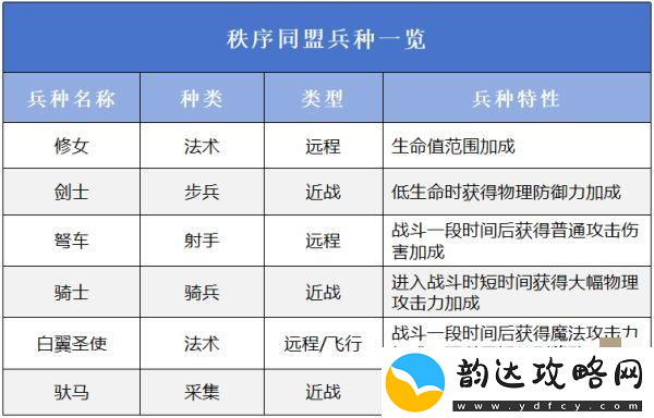 万龙觉醒选择哪一个阵营好