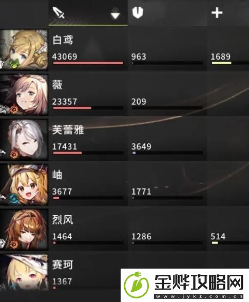 星落白鸢和薇强度对比分析-星落白鸢和薇哪个厉害