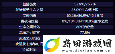 原神克洛琳德技能是什么