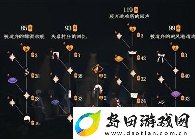 光遇归巢季多少天毕业