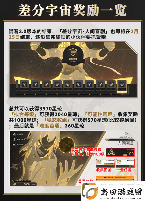 崩坏星穹铁道差分宇宙速刷攻略