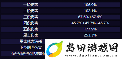 原神克洛琳德技能是什么