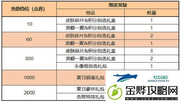 王者荣耀积分夺宝打折时间2022具体介绍