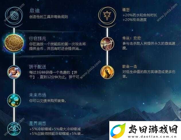 LOL-S8赛季打野英雄通用符文选择与天赋搭配策略全解析