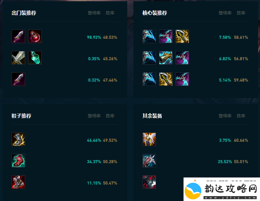 LOL2025卢锡安怎么玩