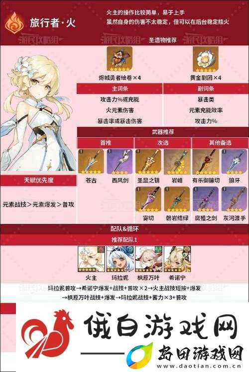 原神迪奥娜角色深度解析-武器圣遗物搭配攻略与资源管理最大化价值策略