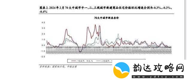 日本一大道一线二线三线房价走势:深度剖析未来变动趋势及影响因素