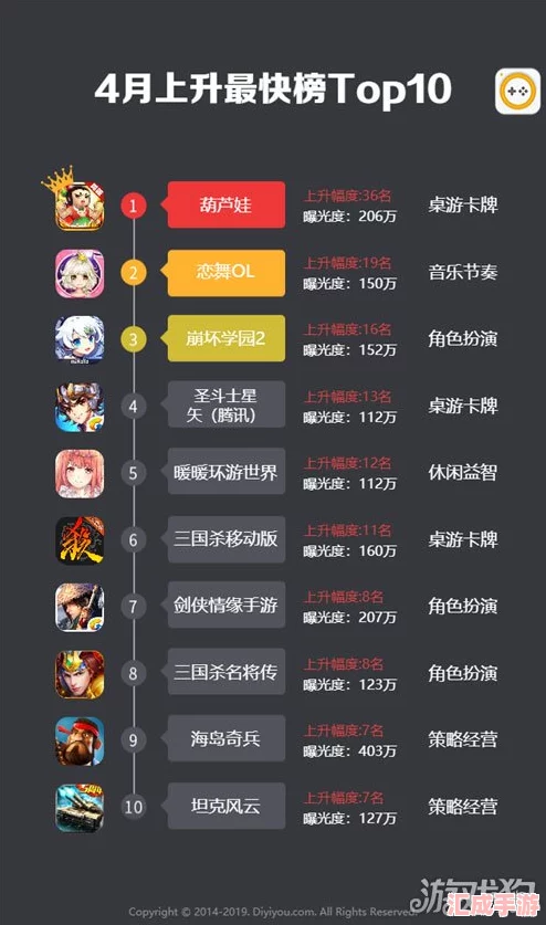 2024年度必玩榜单揭晓:热门回合制网络游戏TOP10手游盛宴等你来战!