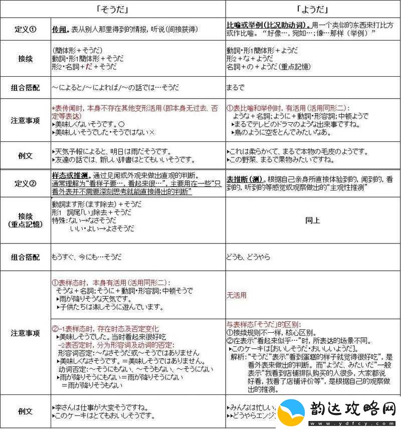 ようだ和そうだらしい的区别:详细对比与解析