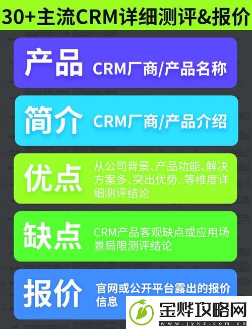 国内永久免费SaaSCRM-网友:选择多-成本低是关键
