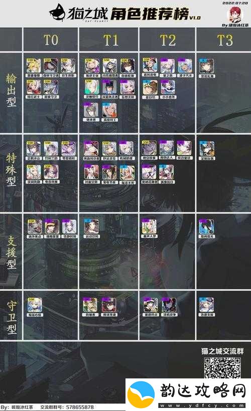 猫之城电音风暴-全面剖析阵容搭配与高效攻略深度解读