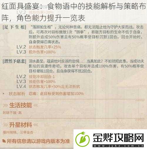 红面具盛宴:食物语中的技能解析与策略布阵角色能力提升一览表