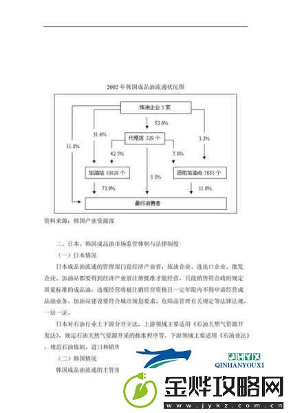 日本产品与韩国产品的差异