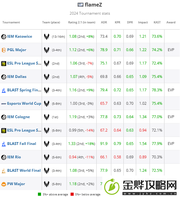 HLTV